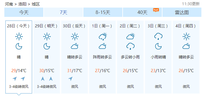 五一洛阳天气 五一洛阳天气