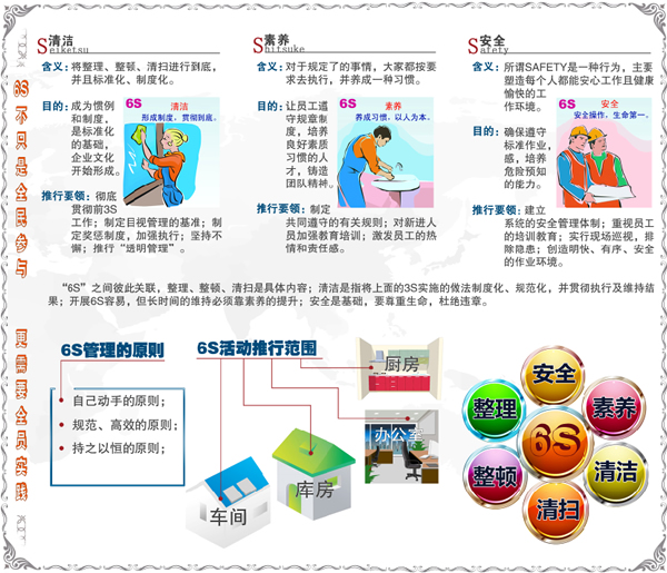 企业6S管理 企业6S管理