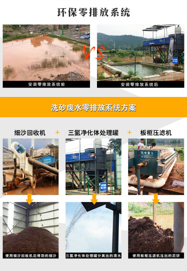 洗砂废水零排放系统 洗砂废水零排放系统