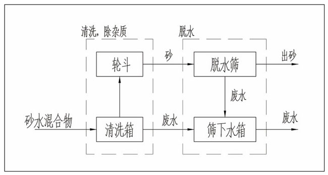工作原理 工作原理