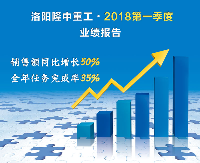 洛阳开云体育2018年.季度业绩汇报