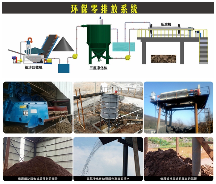 南京零排放系统 南京零排放系统