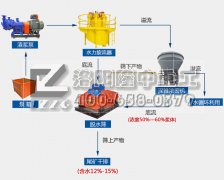 开云体育发明尾矿污水脱