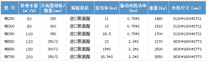 技术参数