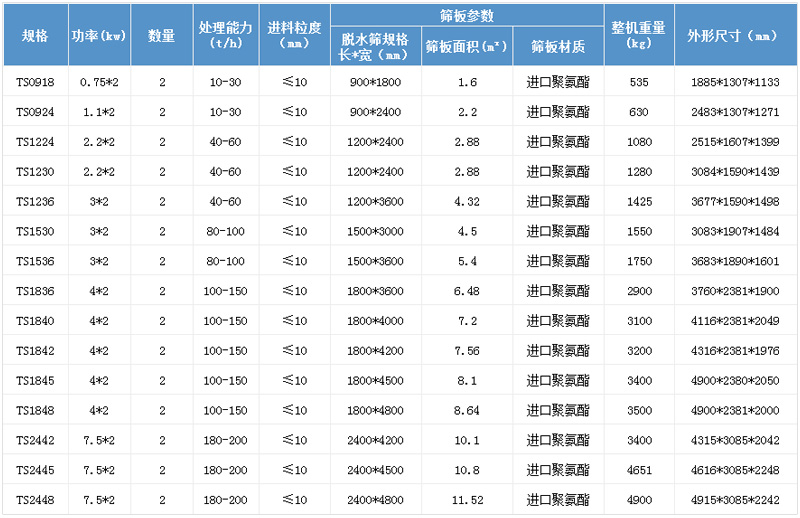 振动脱水筛参数 振动脱水筛参数
