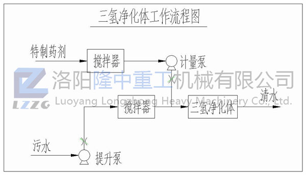 三氢净化体原理 三氢净化体原理