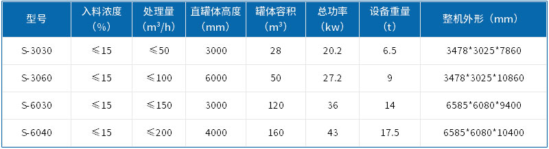 技术参数 技术参数