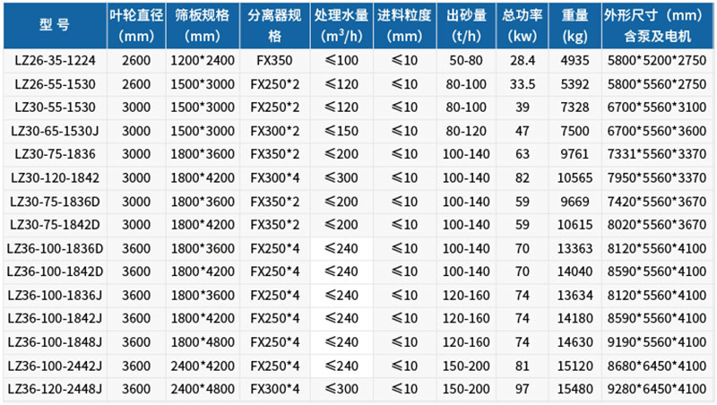 技术参数 技术参数