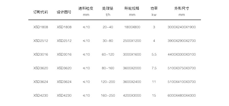 技术参数 技术参数