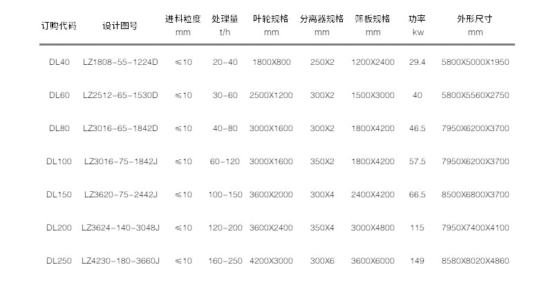 技术参数 技术参数
