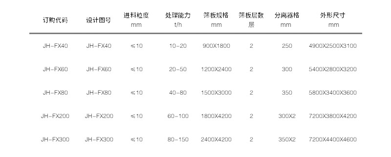 技术参数 技术参数
