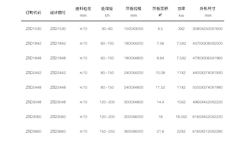 技术参数 技术参数