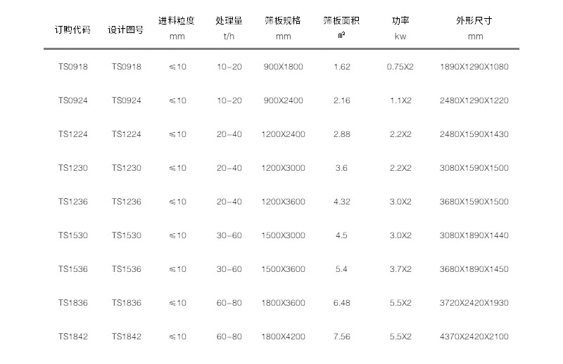 振动脱水筛参数 振动脱水筛参数