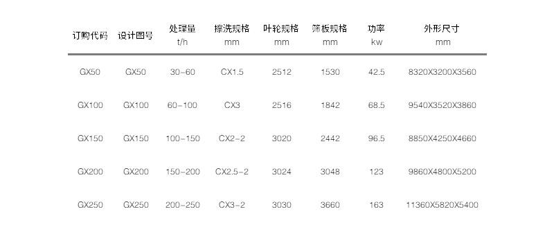 技术参数 技术参数